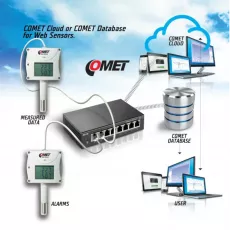 Web Sensor Comet T3510- snímač teploty a vlhkosti s výstupem Ethernet